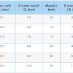 Rurka tracheostomijna KAN bez mankietu