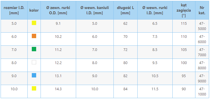 Rurka tracheostomijna KAN bez mankietu