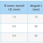 Rurka tracheostomijna KAN z odsysaniem znad mankietu