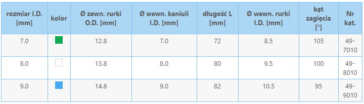 Rurka tracheostomijna KAN z odsysaniem znad mankietu