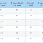 Rurka tracheostomijna KAN bez mankietu, fenestracyjna