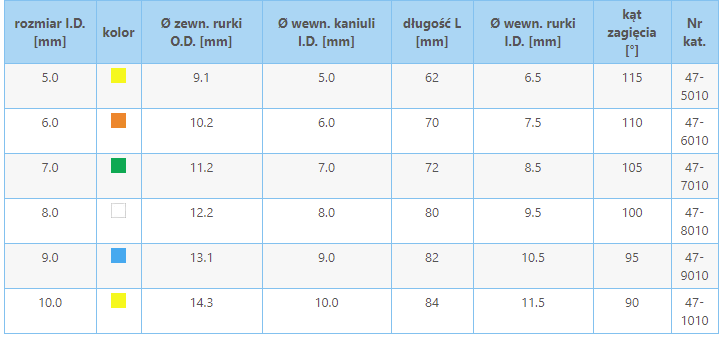Rurka tracheostomijna KAN bez mankietu, fenestracyjna