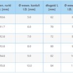 Rurka tracheostomijna KAN z mankietem