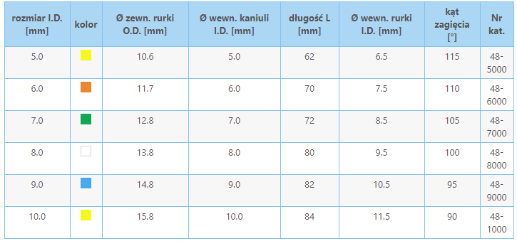 Rurka tracheostomijna KAN z mankietem