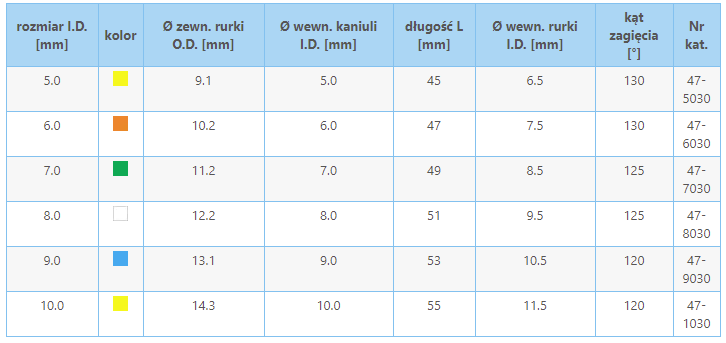 Rurka tracheostomijna KAN krótka, fenestracyjna