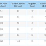 Rurka tracheostomijna KAN laryngektomijna