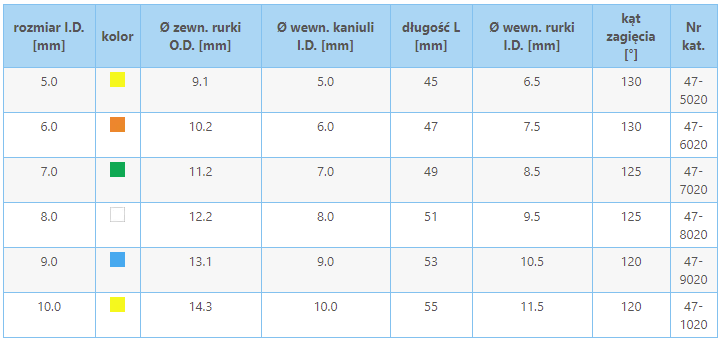 Rurka tracheostomijna KAN laryngektomijna