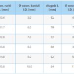 Rurka tracheostomijna KAN z mankietem, fenestracyjna