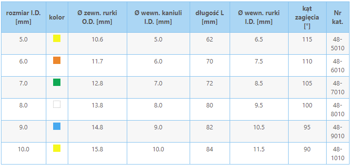 Rurka tracheostomijna KAN z mankietem, fenestracyjna