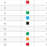 Cewnik do kontrolowanego odsysania