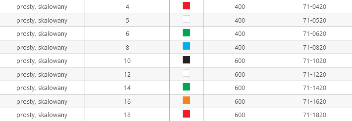 Cewnik do kontrolowanego odsysania